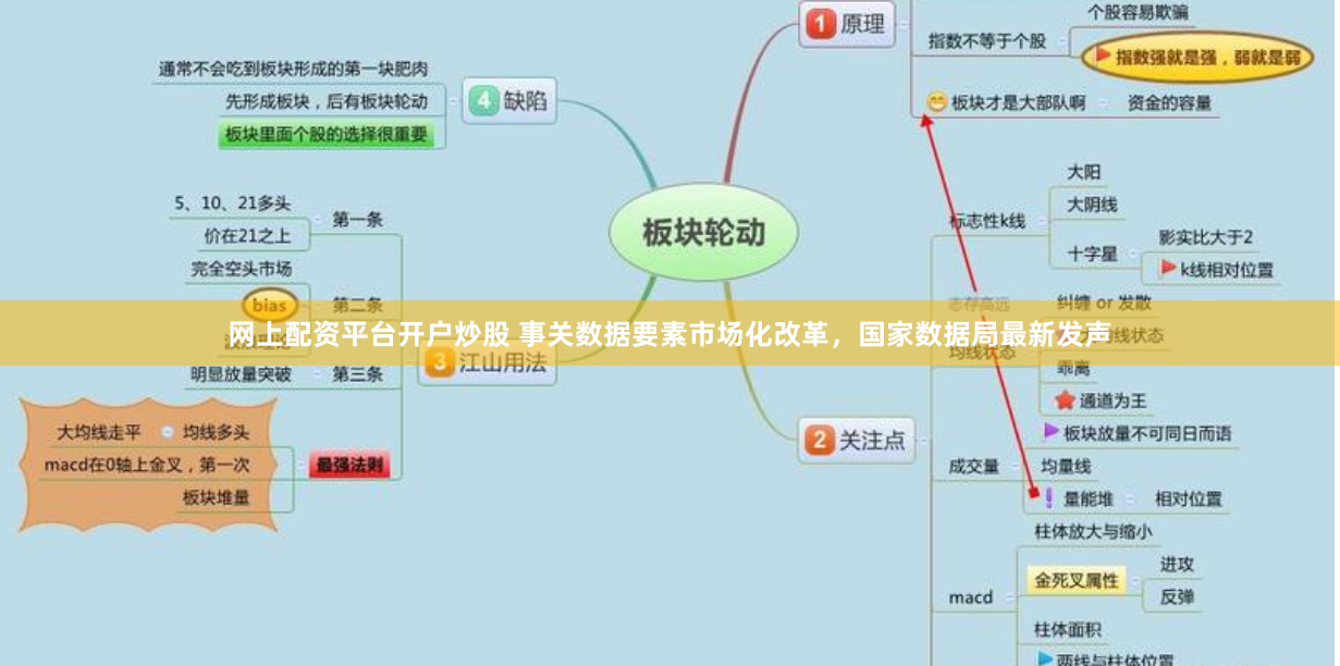 网上配资平台开户炒股 事关数据要素市场化改革，国家数据局最新发声
