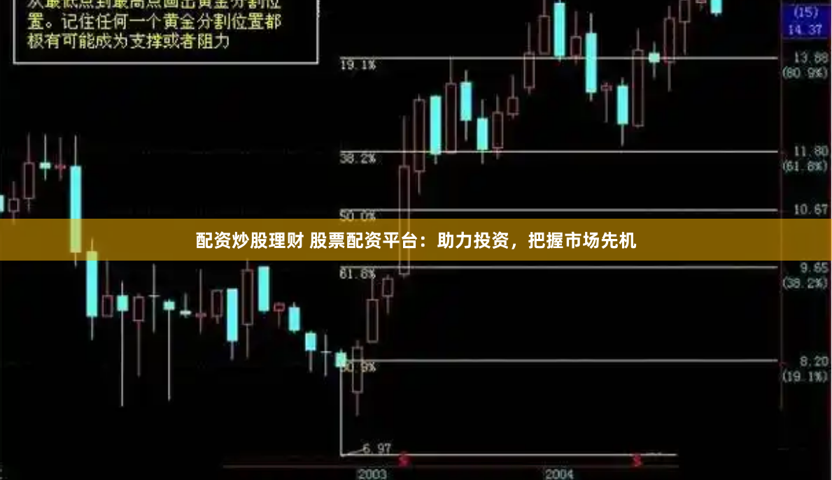 配资炒股理财 股票配资平台：助力投资，把握市场先机