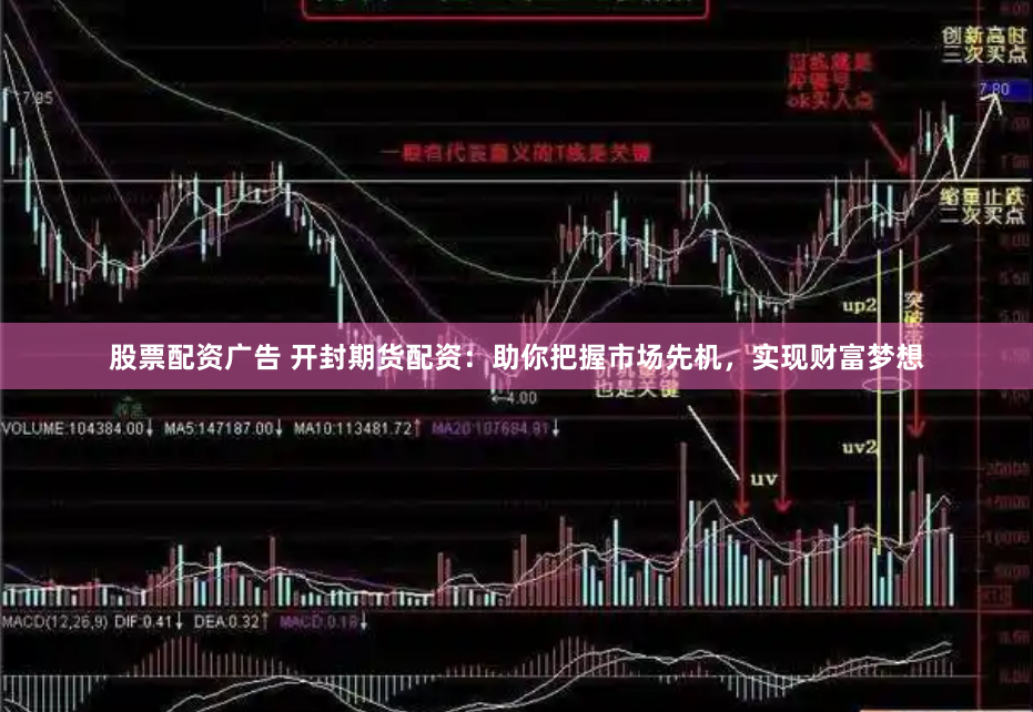 股票配资广告 开封期货配资：助你把握市场先机，实现财富梦想