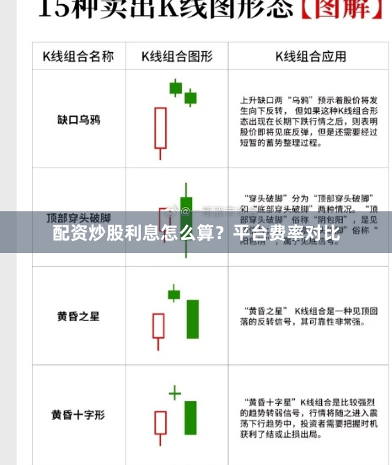 配资炒股利息怎么算？平台费率对比