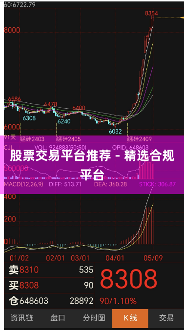 股票交易平台推荐 - 精选合规平台