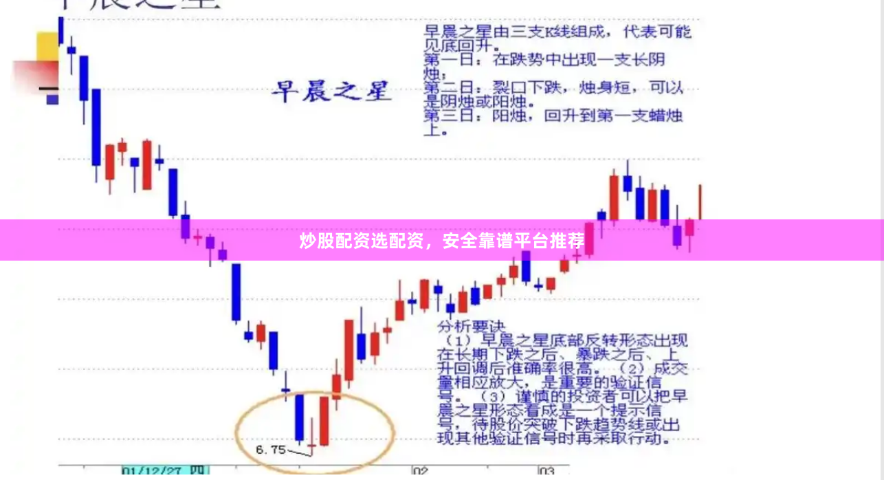 炒股配资选配资，安全靠谱平台推荐