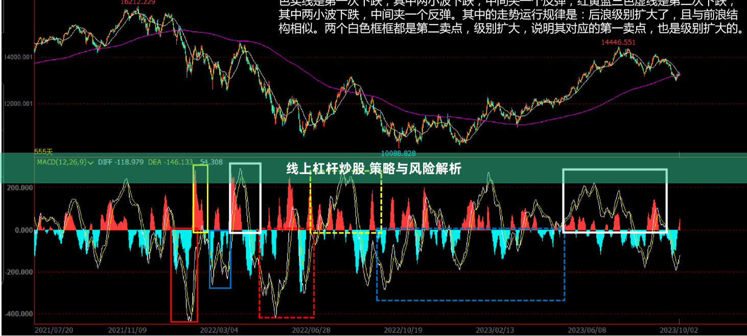 线上杠杆炒股 策略与风险解析